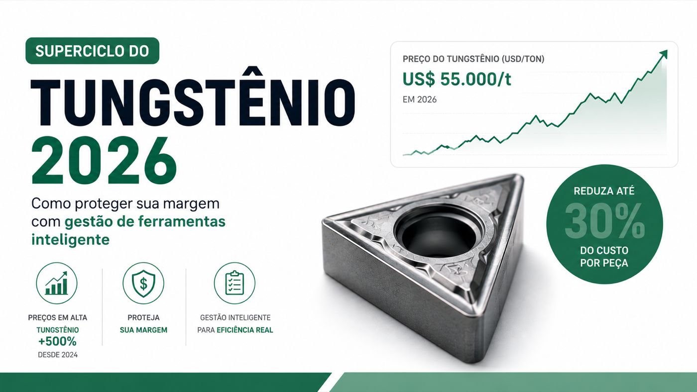 Superciclo do Tungstênio 2026: Como Proteger sua Margem com Gestão de Ferramentas Inteligente