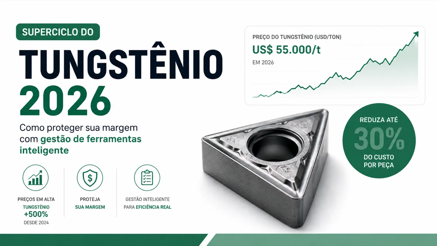 Superciclo do Tungstênio 2026: Como Proteger sua Margem com Gestão de Ferramentas Inteligente